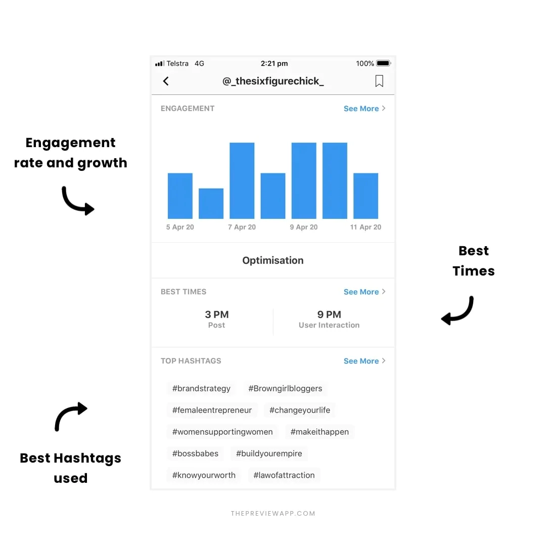 analisis seluler instagram