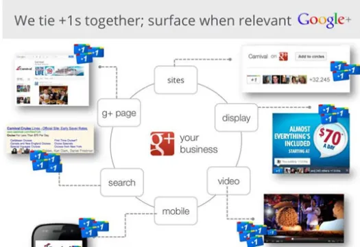 vantaggi di Google plus per le aziende