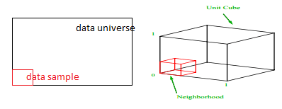 esempio di campionamento dei dati