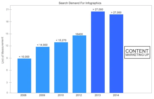 Cerca la domanda di infografica