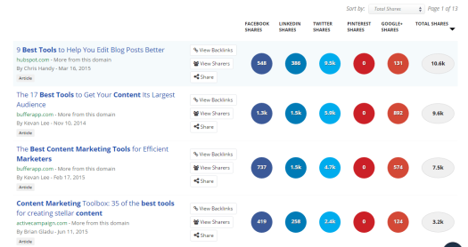 utilizzando BuzzSumo