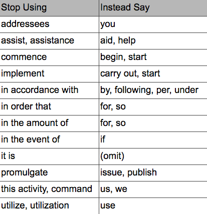 การแทนที่คำในภาษาธรรมดา