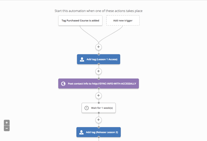 automazione dei corsi con webhook