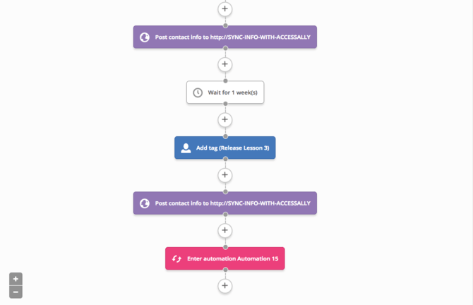 automazione dei corsi con webhook parte 2