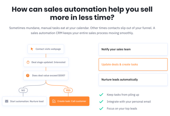 follow-up dell'automazione delle vendite in base all'attività del sito web