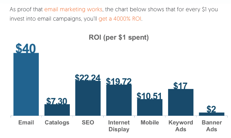 E-Mail roi