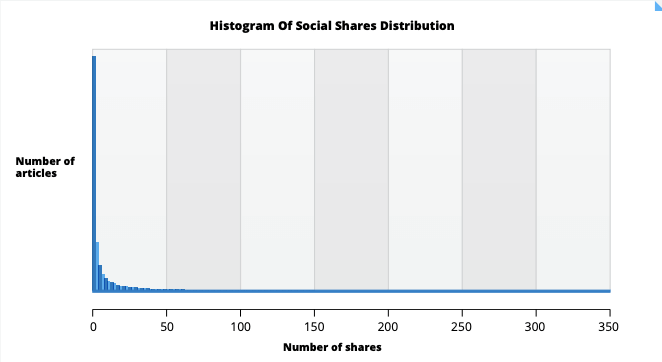 distribuzione delle quote sociali