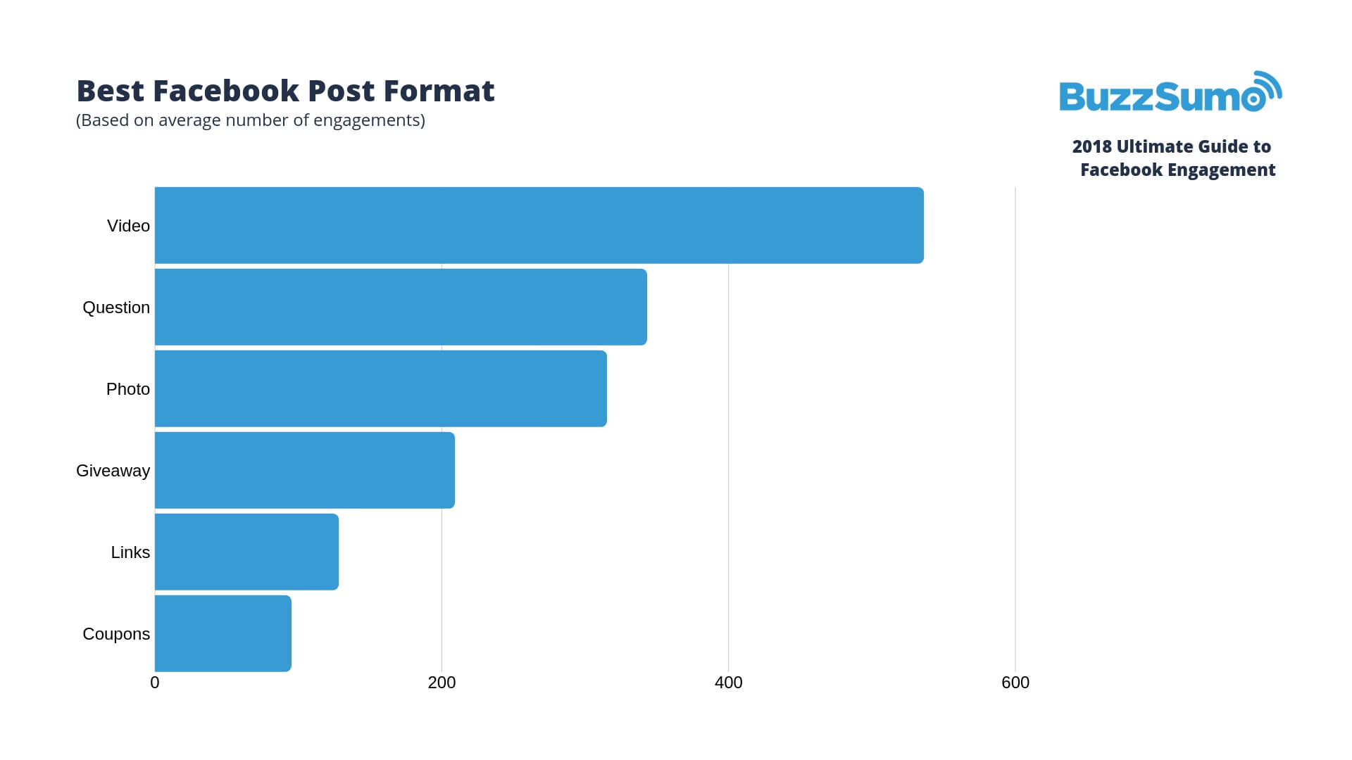 condivisioni social su Facebook per tipo di contenuto