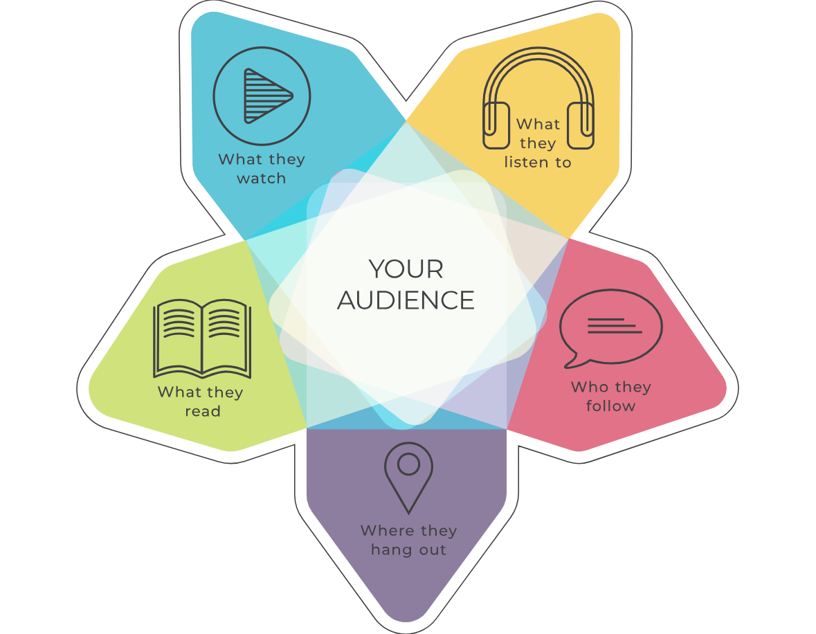 il targeting per pubblico è importante