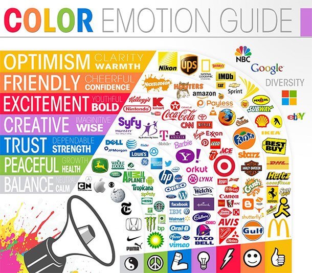 psicologia das cores em marketing