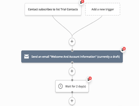 kry7n3s8e ücretsiz deneme akışı