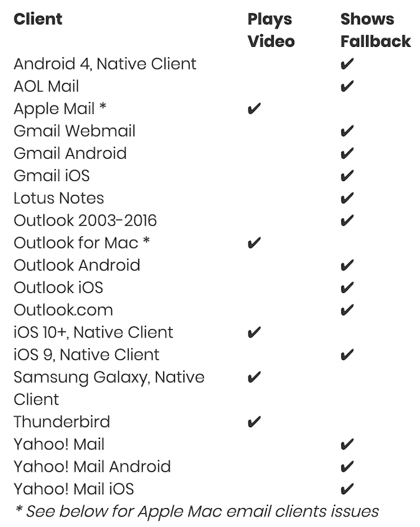 9ui8fzmk5 emailembedchart