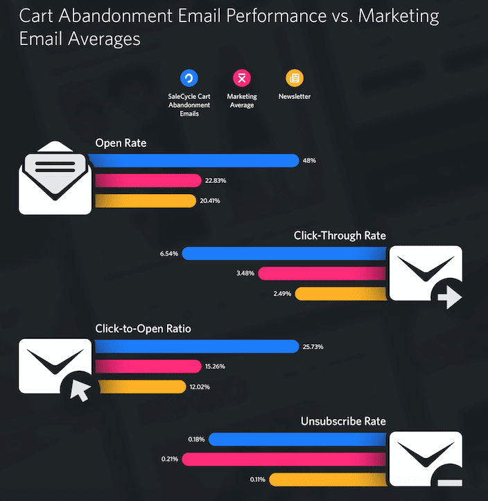 sgqw38l7 ความแตกต่างของอัตราการเปิดและอัตราการคลิกผ่านตามประเภทอีเมล