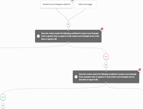 Automatisation de la synchronisation de l'engagement Salesforce