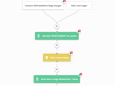 Automatisation de Salesforce Pipeline Sync