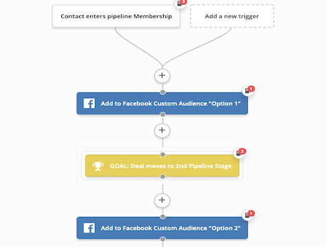 Flux d'audience Facebook basé sur les étapes