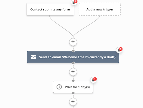 Salesforce nurture lead series