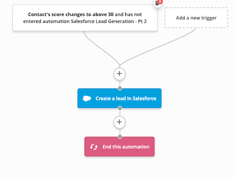 Génération de leads Salesforce