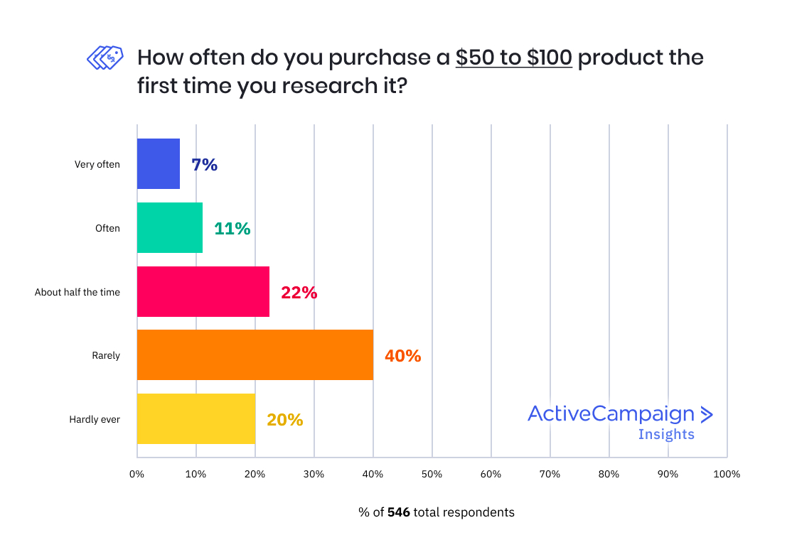 m9cmntulo ecommerceresearch8