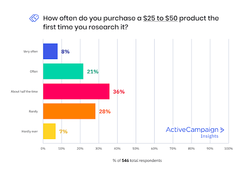 2a7cwzfm ecommerceresearch7