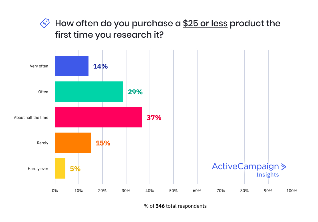 asbe1hjcn ecommerceresearch6