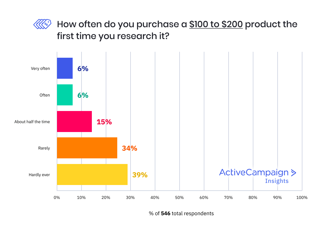 imrmg6alg ecommerceresearch9