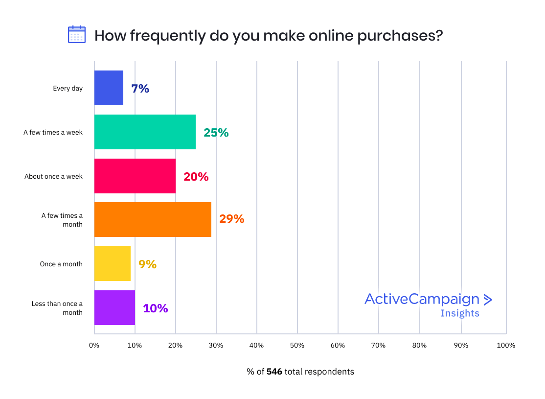 hadlp0ypi ecommerceresearch5