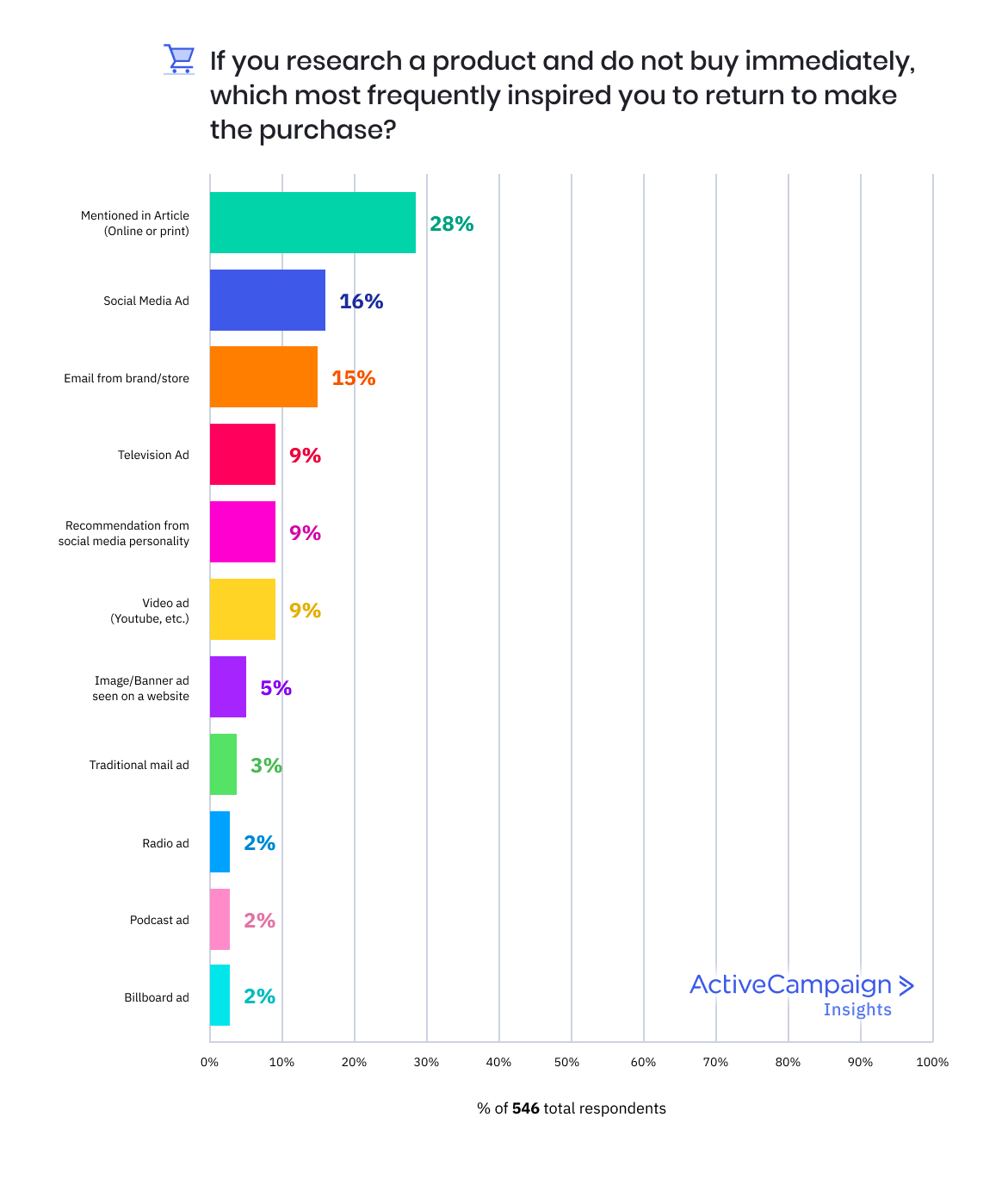 mevgbrhf ecommerceresearch3