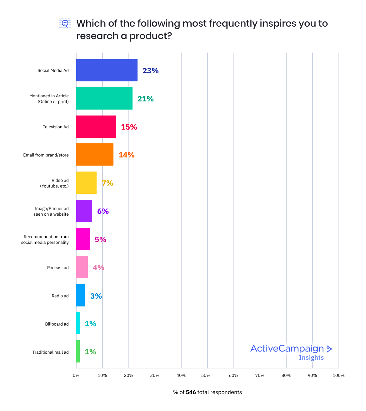 z9c3o6bp4 ecommerceresearch2