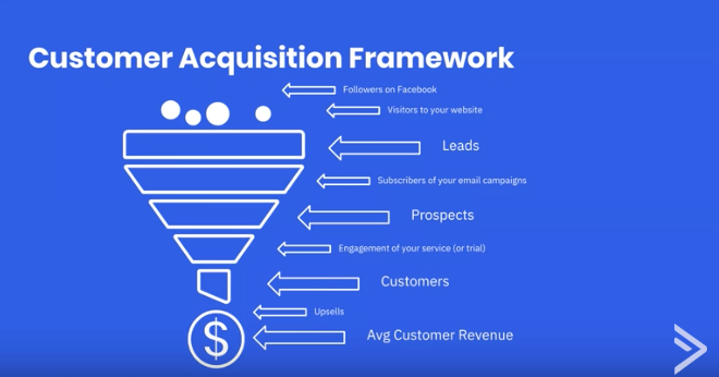 cadre d'acquisition de clients nzy1qq7is