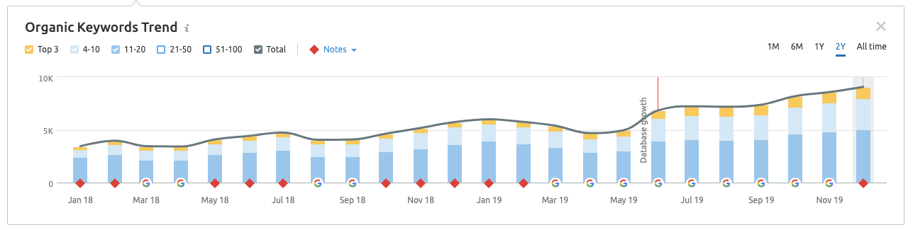 fomsbez9 semrush1