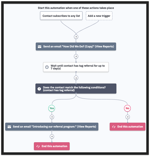 rnyw7fpk1 automatisation de référence