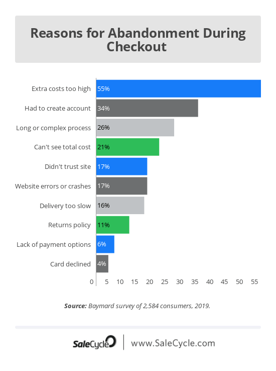 I clienti di rga9ad3jl decidono di acquistare11