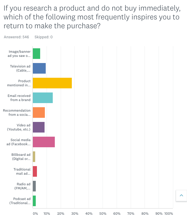 i clienti di ks5ijiouf decidono di acquistare13