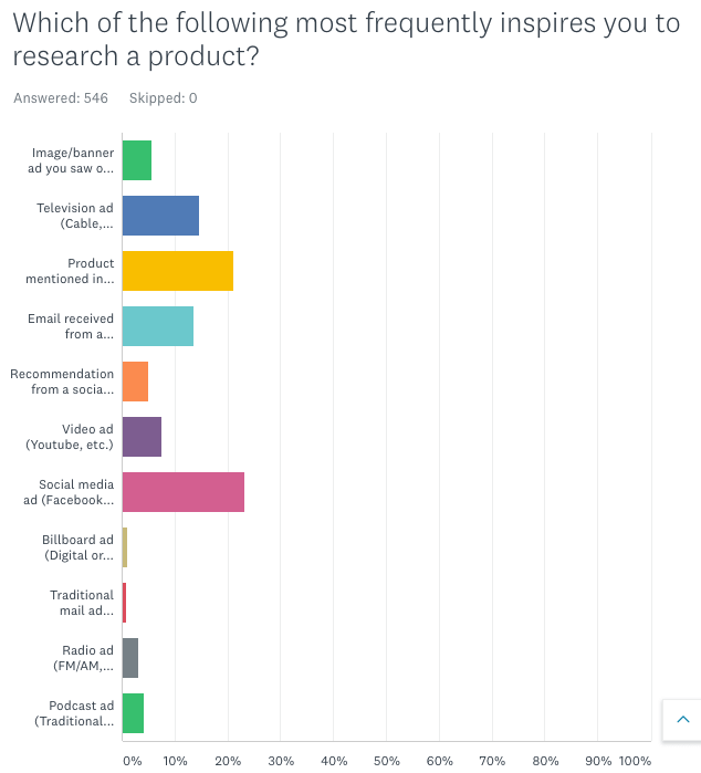 q323yhji clienti decidono di acquistare10