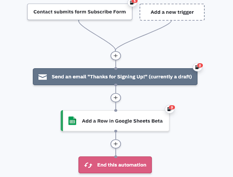 j6ju68j6y googlesheets adddealinfortogooglesheetscrm