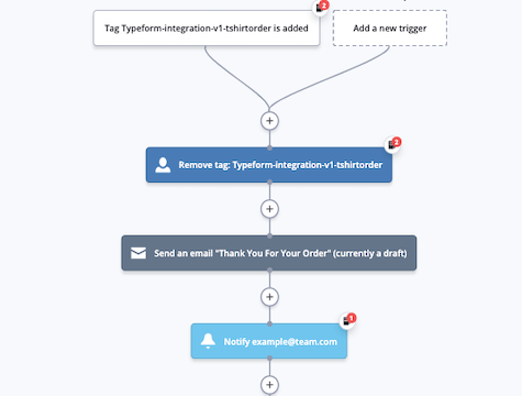 lj32fpbz formintegration orderprocessflow