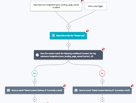 xankabf9c unbounce determinegatedcontent