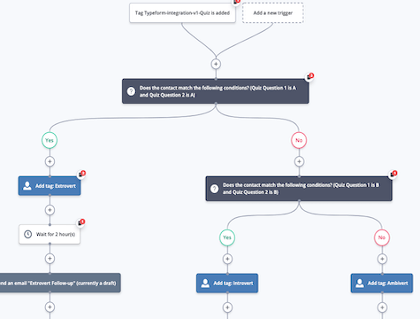 oabzwqan0 questionário de integração de formuláriosfollow up