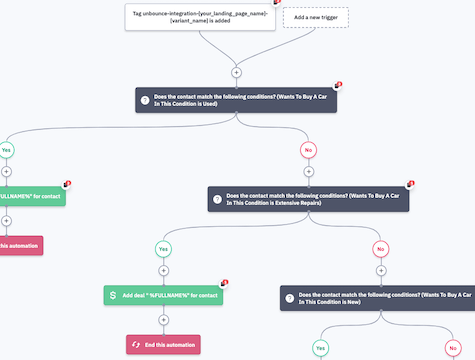 pvd0v2552 formintegration segmenteddealcreation