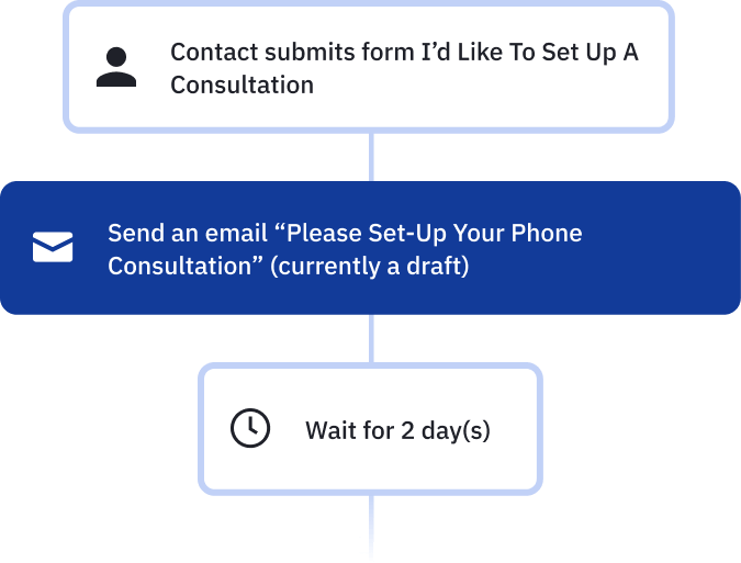 configuration 30v4g06acconsultationappelcalendrierintégration