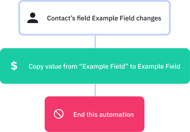 coy6orwg8 syncdealfieldsfromcustomfields