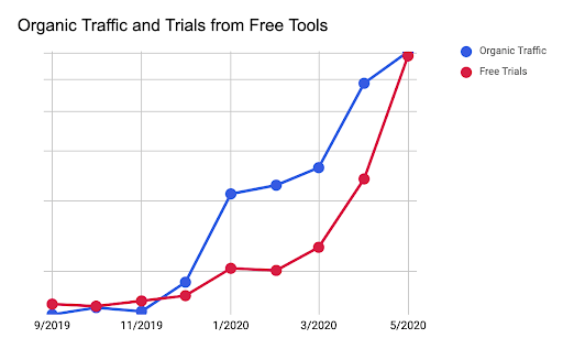 mbvzcqm5c graphique des résultats des outils gratuits