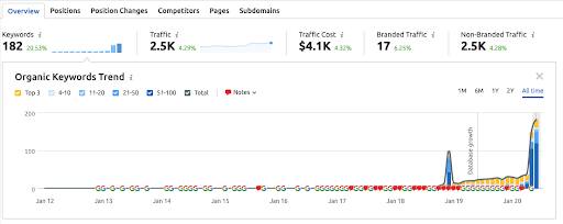 msucpxra6 autonome ai seo 1