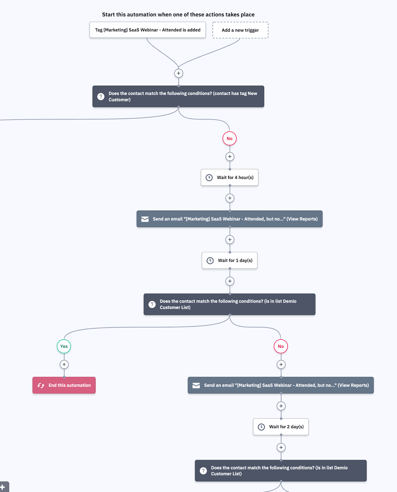 Séquence démio 23ryjmt3