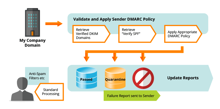 i27177kyp dmarc illustration 1 1