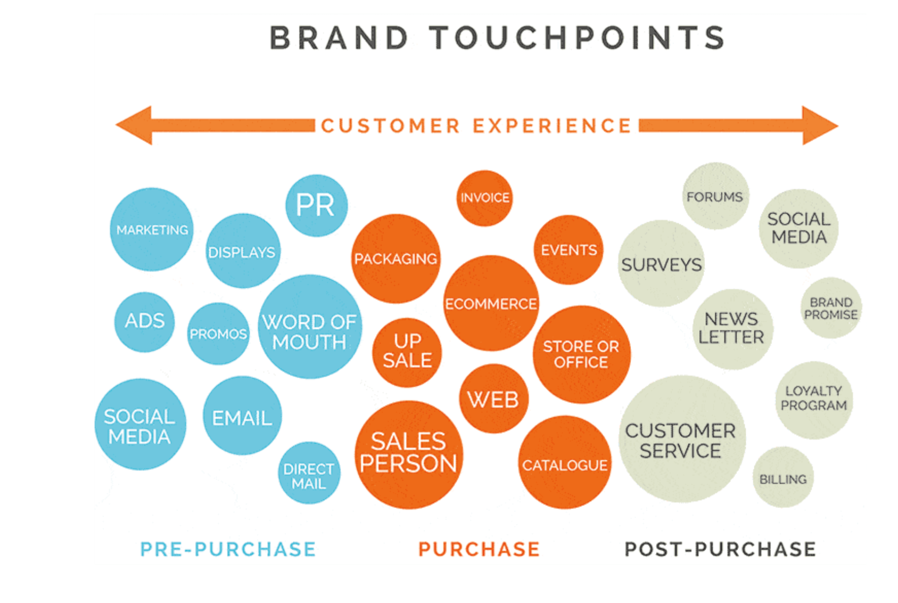 038q6eys touchpoints mapa podróży klienta