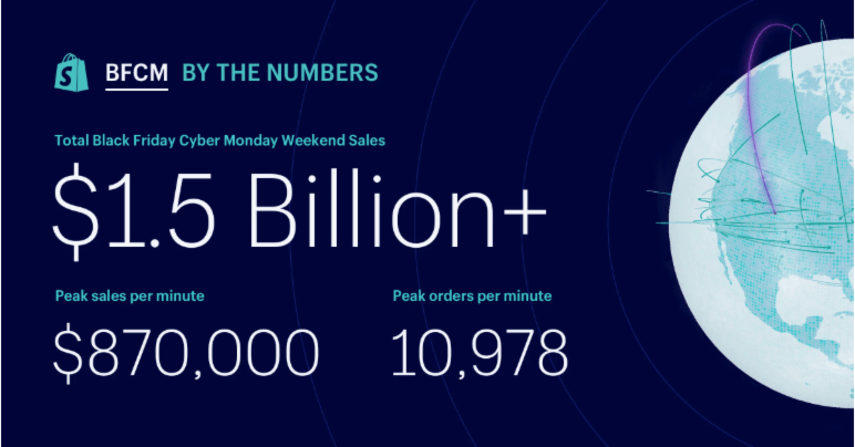 Shopify Black Friday statistiques 2018