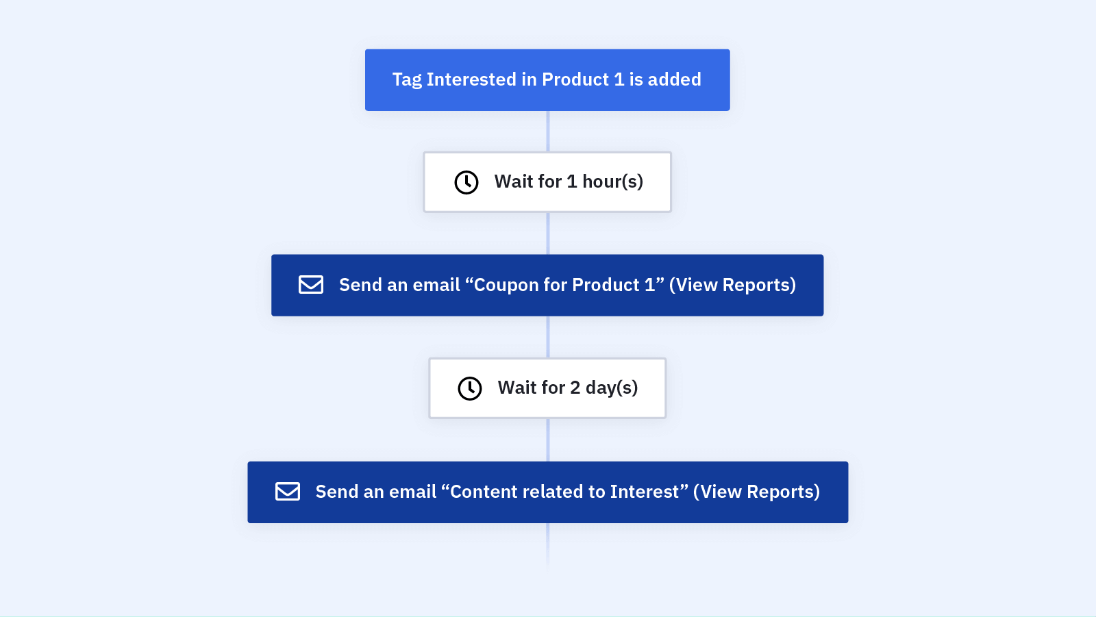 4ujc5ofsa acmp y49zw5li8 produitintérêtciblésuiviconception