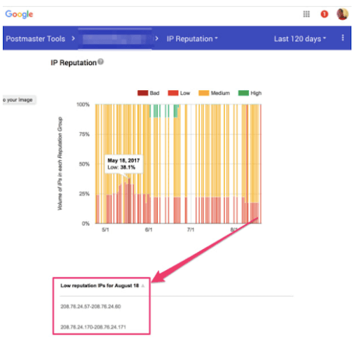 nphnegkze google postmaster